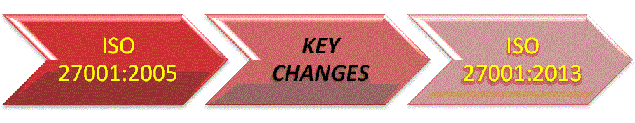 27001_keychanges